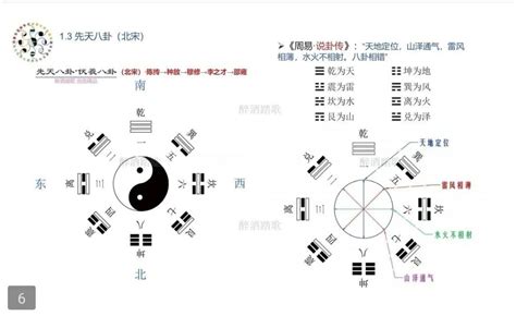 天地定位 山澤通氣|說卦 